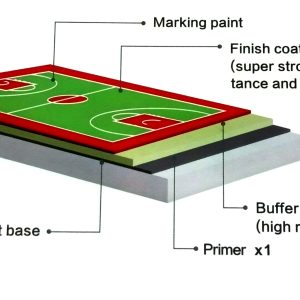 PU Flooring – High-Performance Sports & Multipurpose Flooring