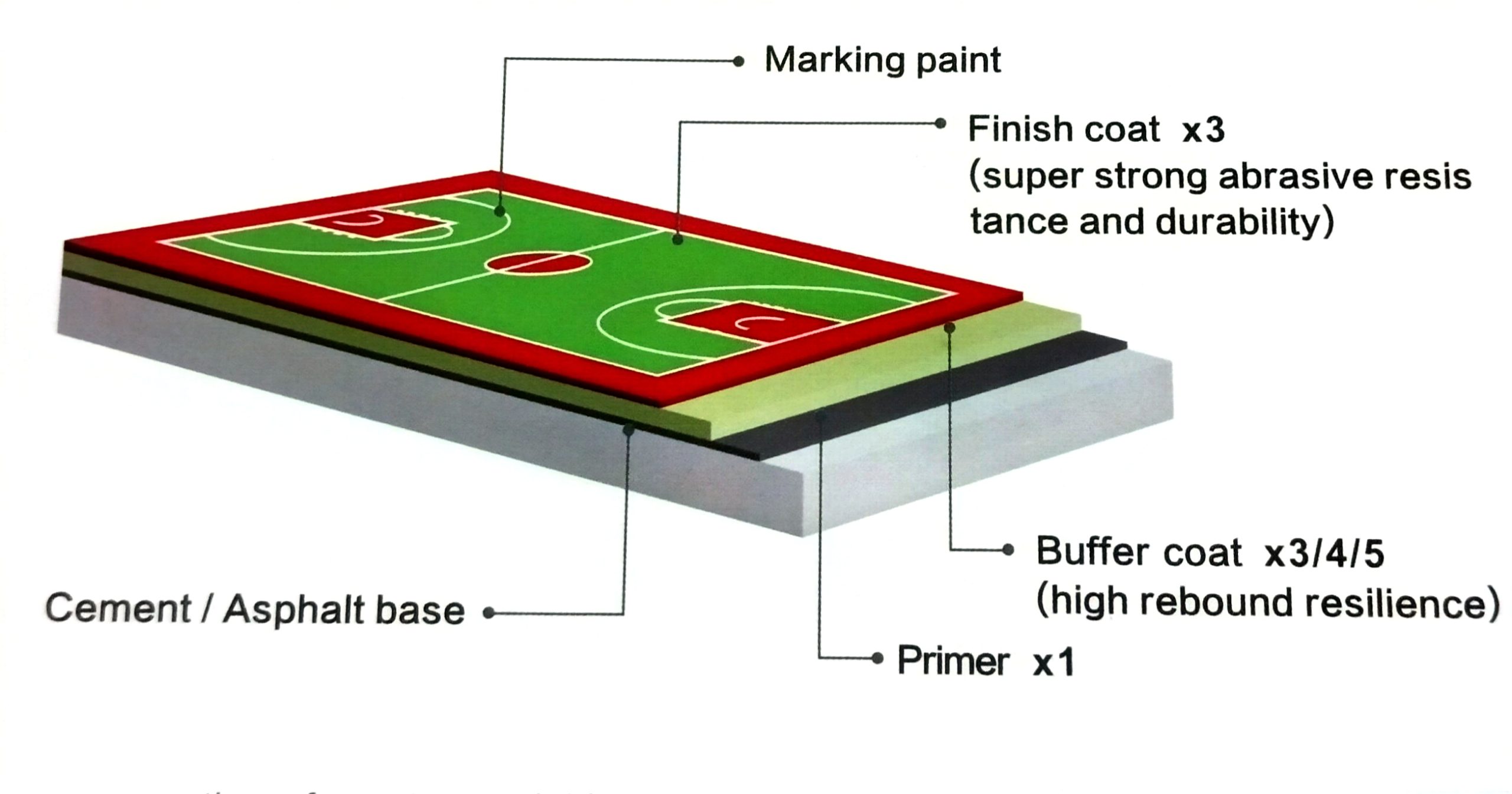 PU Flooring – High-Performance Sports & Multipurpose Flooring