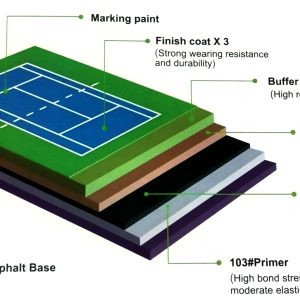 SBR + PU Flooring – High-Performance Sports & Multipurpose Flooring
