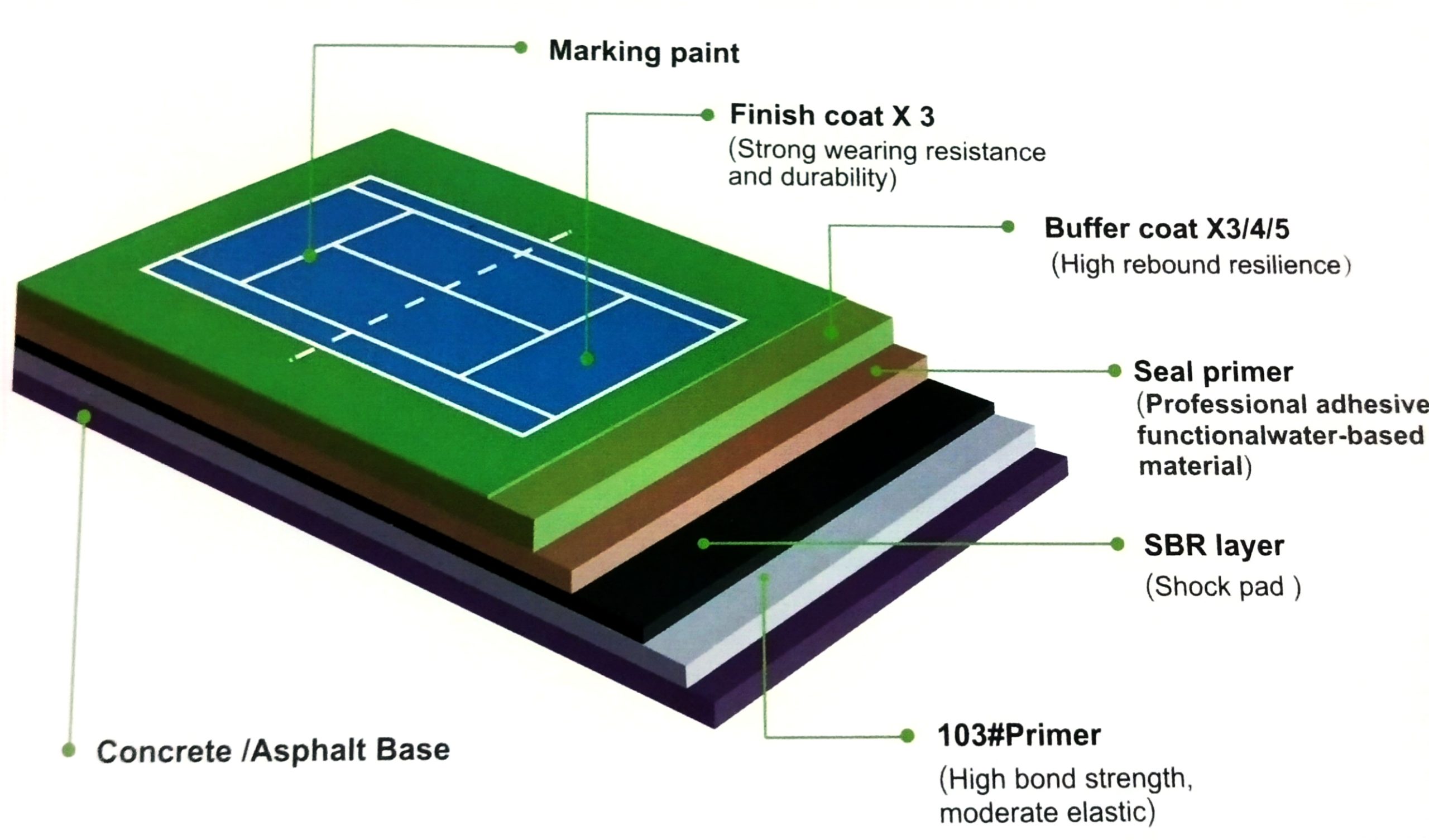 SBR + PU Flooring – High-Performance Sports & Multipurpose Flooring