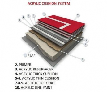 Cushion Acrylic Flooring – High-Performance Sports & Outdoor Flooring - Image 3