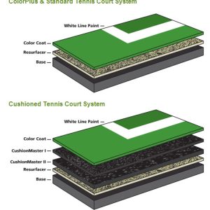 Cushion Acrylic Flooring – High-Performance Sports & Outdoor Flooring